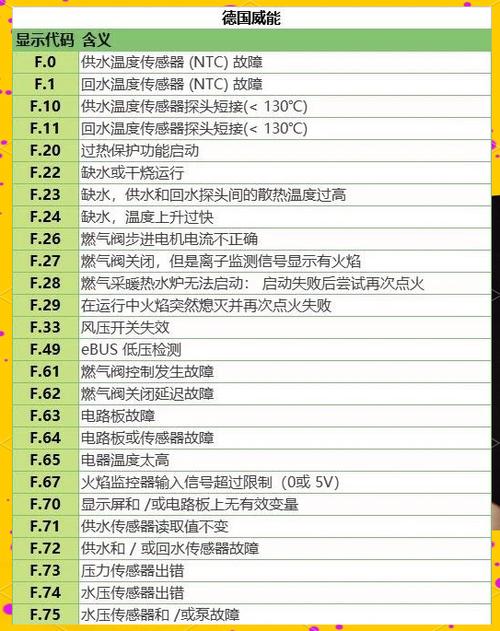 鍋爐電腦板燒了是什么原因，鍋爐電路板維修價(jià)格表